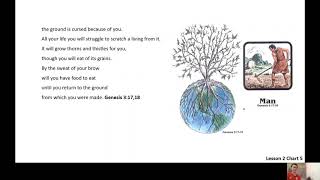Search For Truth# Lesson 2 Chart 5: Innocence Ends in Judgement