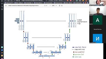 07 Глубинное обучение: сегментация и детекция