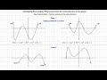 Polynomial :Even degree polynomials