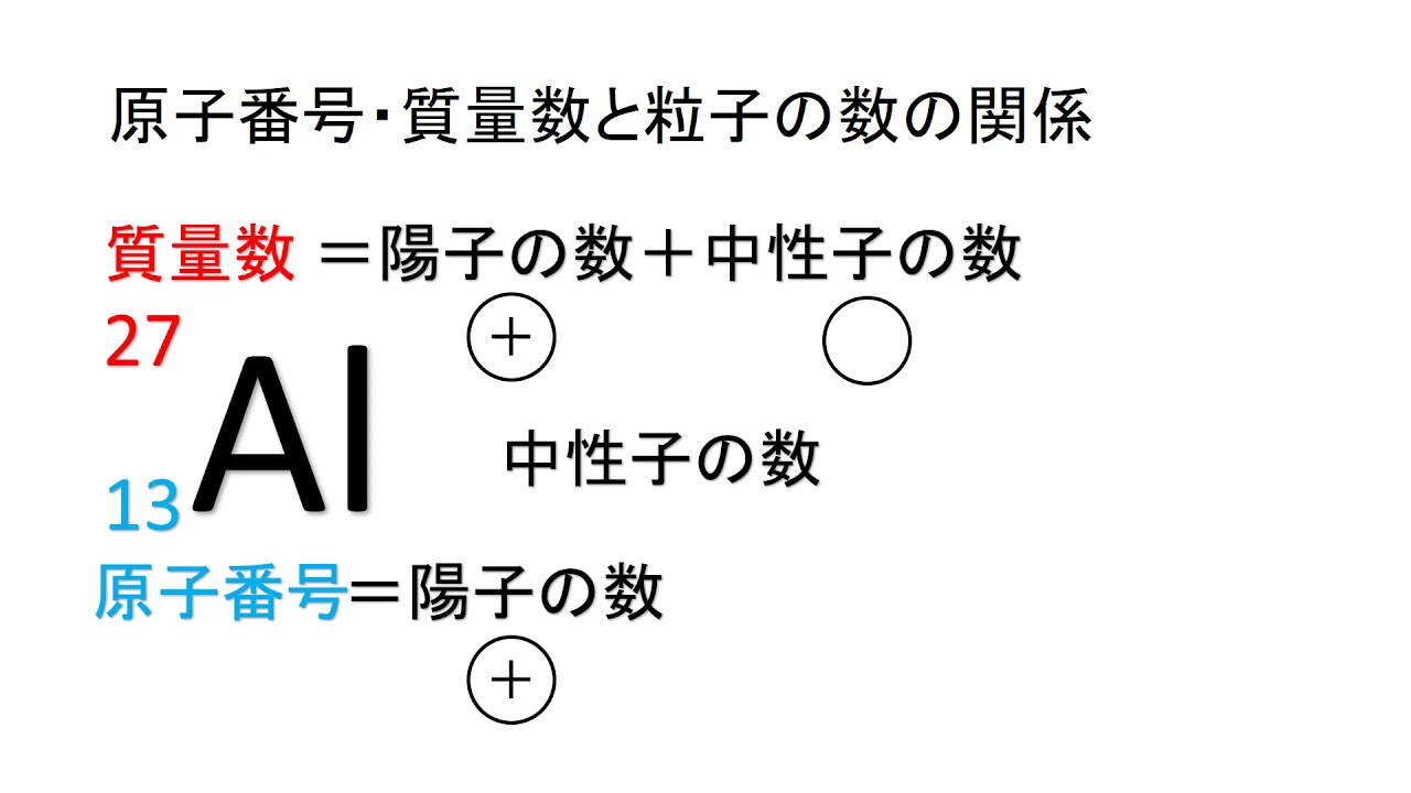 A Few Minutes Lecture 高校化学基礎 原子番号 質量数と粒子の数 Youtube