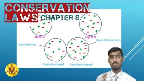 Laws of Conservation, Introduction to chapter 8 lec#12