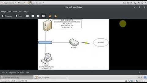 Configure HTTPS for Mail Server on POSTFIX and DOVECOT
