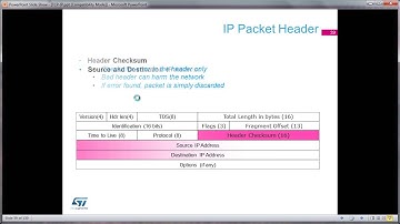 STM32以太网培训初级课程-04. IP协议和UDP协议