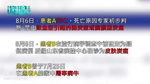 山東濱州出現2名炭疽確診病例，1人已死亡系14歲學生 - 天天要聞