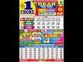 Nagaland Lottery Result Today 8pm 22 03 2026 Morning Nagaland Night Nagaland Lottery Result Today 8pm 22 03 2026 Morning Nagaland Night