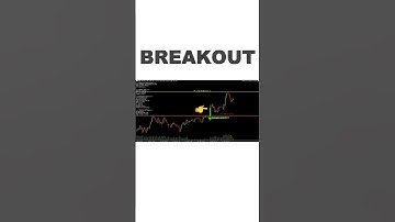 This Trading Bot Detects Real Breakouts #mql5  #tradingbot  #forexbot   #sourcecode