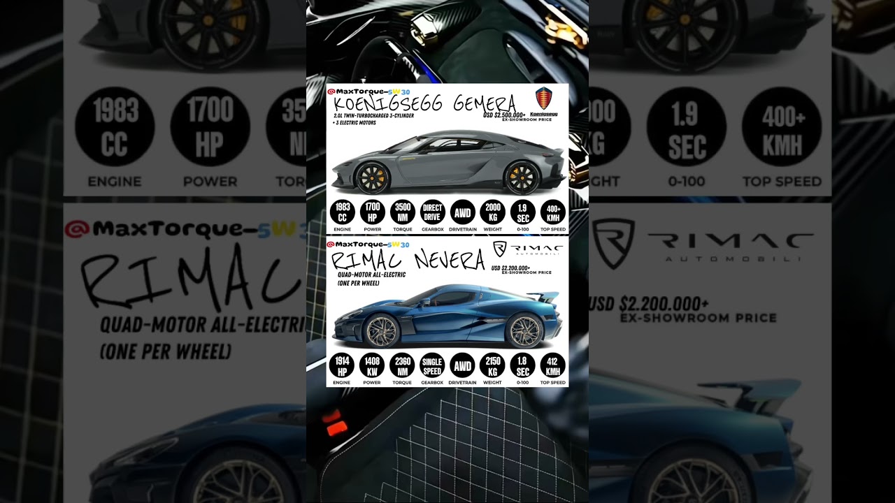 Mega-GT Showdown: Koenigsegg Gemera vs Rimac Nevera #koenigsegggemera #vs #rimacnevera #showdown