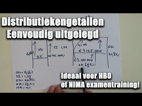 Eenvoudige uitleg distributiekengetallen