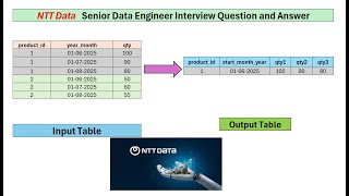 NTT Data SQL Senior Data Engineer Interview Questions and Answers | SQL Interview Preparation 2025