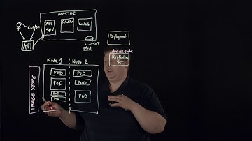 What is Kubernetes and How does it Work?