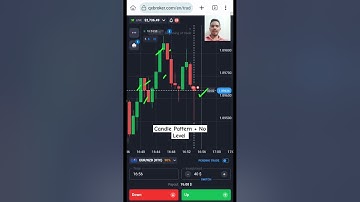 Best Binary Options Setup Using Candlestick Patterns! #shorts #binaryoptions #quotex #trading