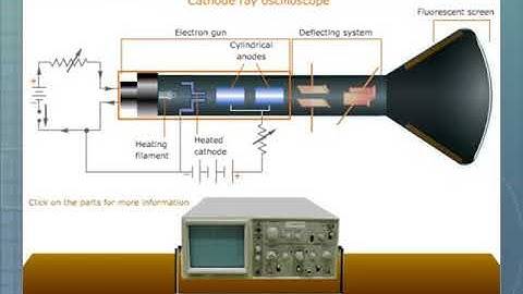CRO|Cathode Ray Oscilloscopes|Animation| Construction and Working|