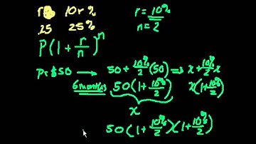 Compound Interest and e (part 3) (Bangla)