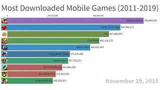 Çok İndi̇ri̇len İl Oyunlar{ - 2021}