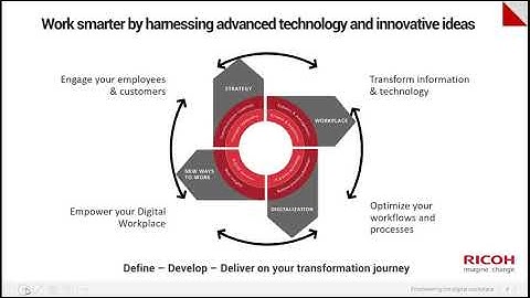 Creating a Digital Transformation Framework - How To - Ricoh