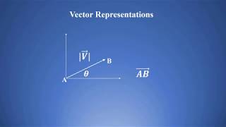 Master Vector Algebra - Representation of Vectors LC#3