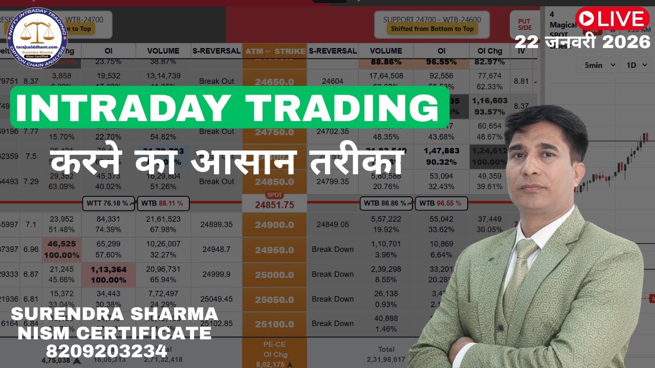 Intraday Trading करने का आसान तरीका