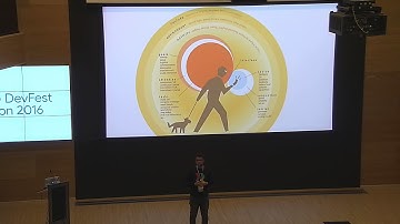 Android architecture for multiple contexts - Marcelo Quinta | DevFest Siberia 2016