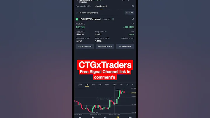 🔥 Live 150% Profit | Strategy Scalp Trade | Binance Futures | #crypto #shorts #bitcoin #trading