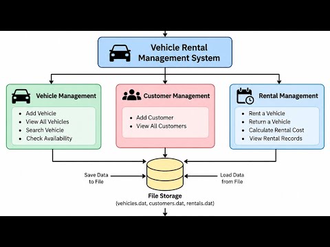 Vehicle Rental Management System