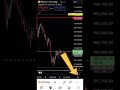 How to Turn on Dark Mode in Trading View Mobile App #shorts #youtubeshorts #trading