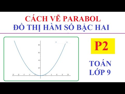 Cách Vẽ Parabol. Vẽ Đồ Thị Hàm Số Bậc Hai Y=Ax^2. Toán Lớp 9 – P2 - Youtube