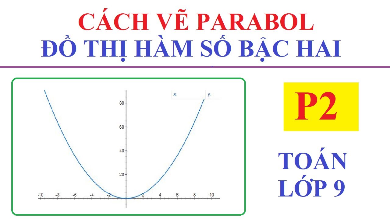 Hướng dẫn Cách vẽ parabol phương trình bậc 2 Chi tiết và dễ hiểu