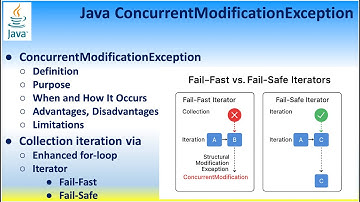 Java ConcurrentModificationException Runtime exception Purpose Fail-Fast vs Fail-Safe Iterators
