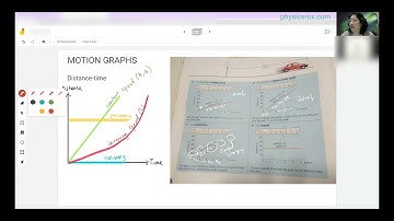 Distance-Time and Displacement-Time Graphs [PHYSICS ROX ~ MS HOO EXPLAINS]