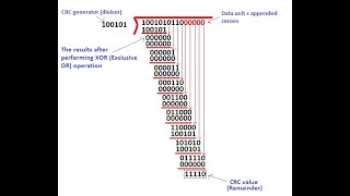 calcul CRC