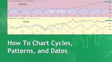 Chart Cycles, Patterns, and Dates: Tutorial