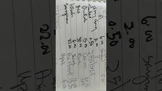 5 July 2026