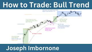 Example of How to Trade a Strong Bull Trend - Joseph Imbornone