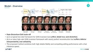 High-Fidelity GAN inversion for Image Attribute Editing 리뷰