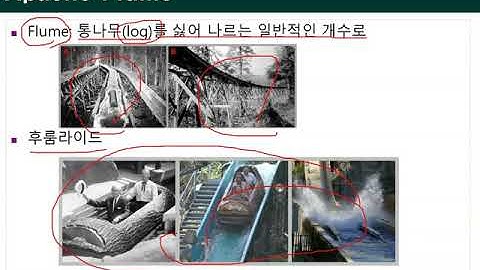 Ch07_04.빅데이터 처리 프로세스(빅데이터수집1/2)04