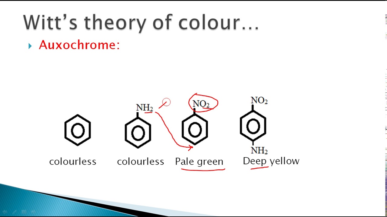 Dyes: Colour & Constitution