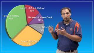 Whats My Fico Score?