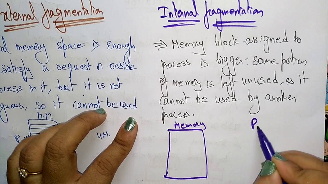 Fragmentation | Internal \u0026 External | OS | Lec-17 | Bhanu Priya
