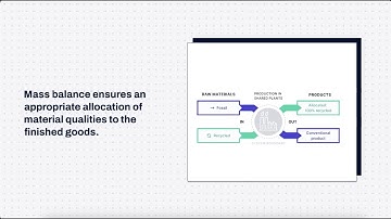 Mass balance chain of custody model explained