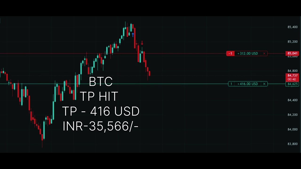 BTC... Hi lot size ..to hit the target 🎯💯..#btc #btcusd #btcnews # ...