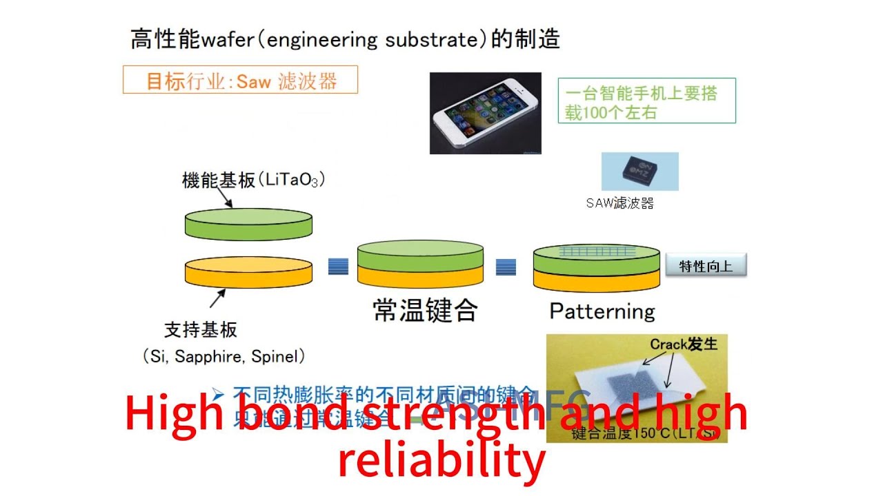 Room Temperature Wafer Bonding