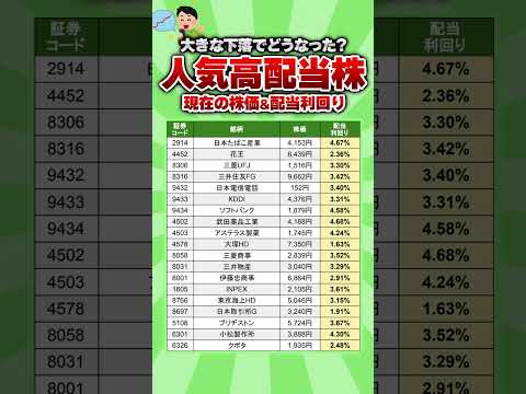 【大幅下落でどうなった？】人気高配当株の現在株価＆配当利回り　#高配当 #投資 #配当
