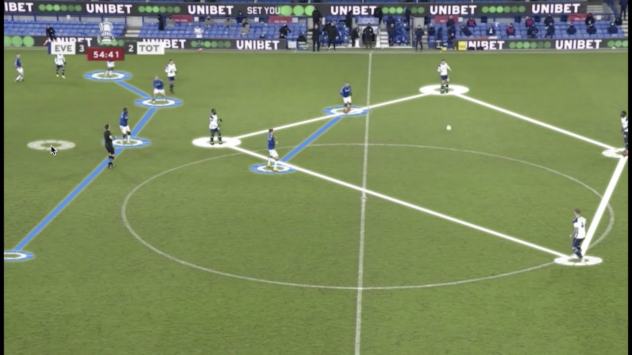 FA Cup Thriller Post Match Analysis - Everton vs Tottenham Full Match Analysis