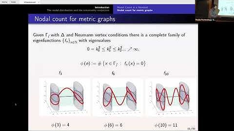 Towards universality of the nodal statistics on metric graphs - Lior Alon