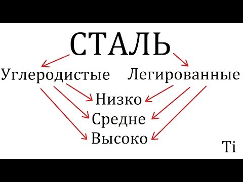 ВИДЫ СТАЛЕЙ И ЛЕГИРОВАНИЕ [МАТЧАСТЬ]