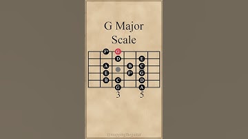 G Major Scale #guitarlesson