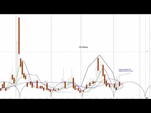 Why the Market Isn't Ready to Sell Off Yet | VIX Analysis