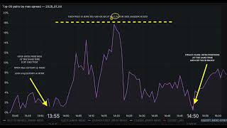 Jul 9 — real trade, real data 📊 $ES spiked 10–17% spread between MEXC & Bybit.