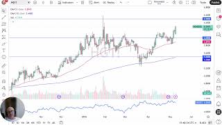 Copper Price Analysis: Copper Continues to See Demand