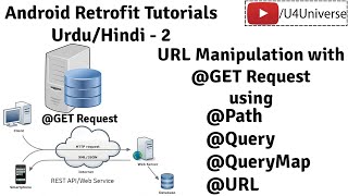 Retrofit for Android-2 | URL Manipulation with Retrofit, @Path, @Query, @QueryMap, @Url | U4Universe